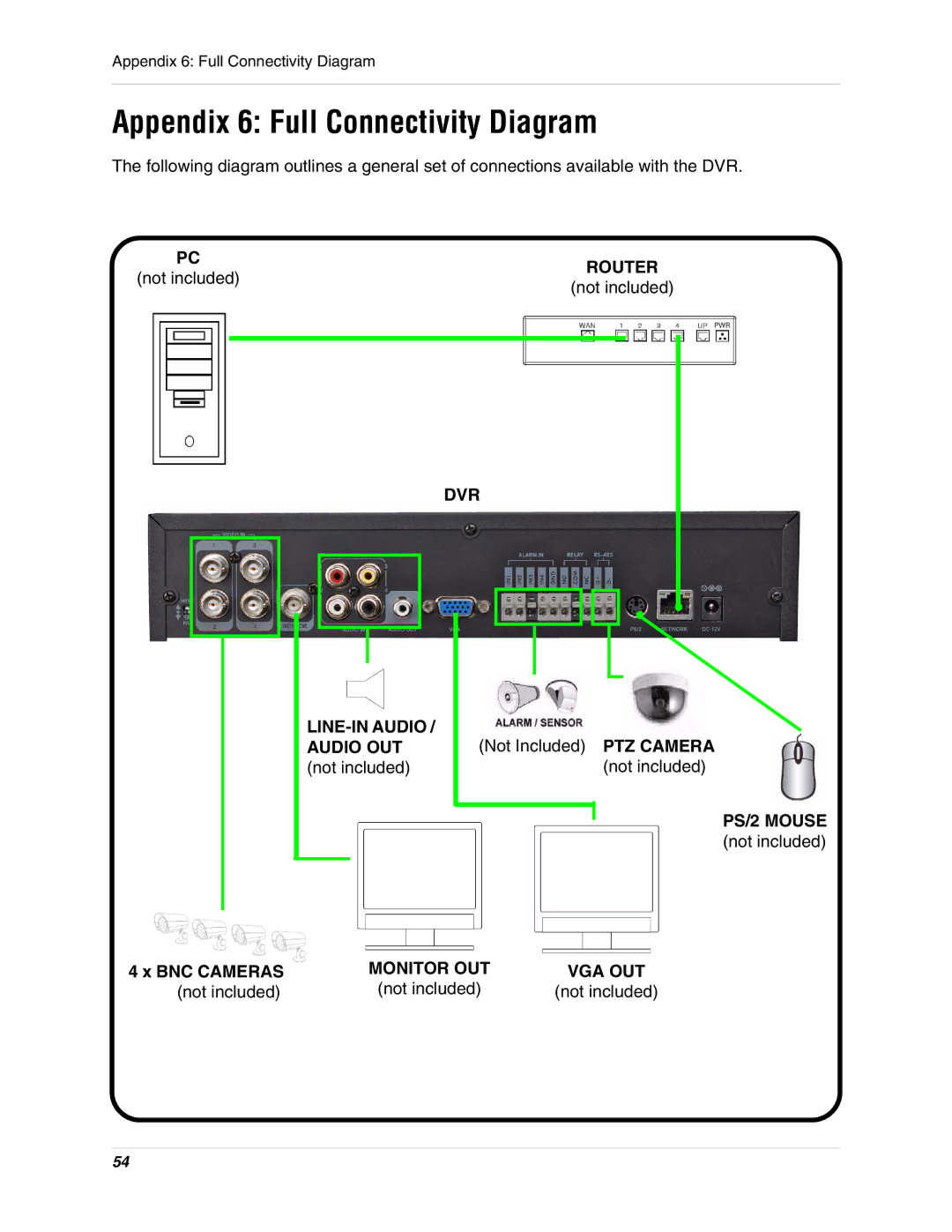 Digimerge DHU104 instruction manual Appendix 6 Full Connectivity Diagram, BNC Cameras 