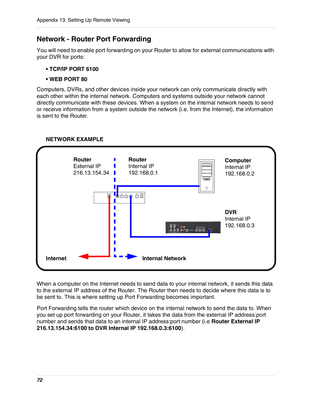 Digimerge DHU104 instruction manual Network Router Port Forwarding, TCP/IP Port 