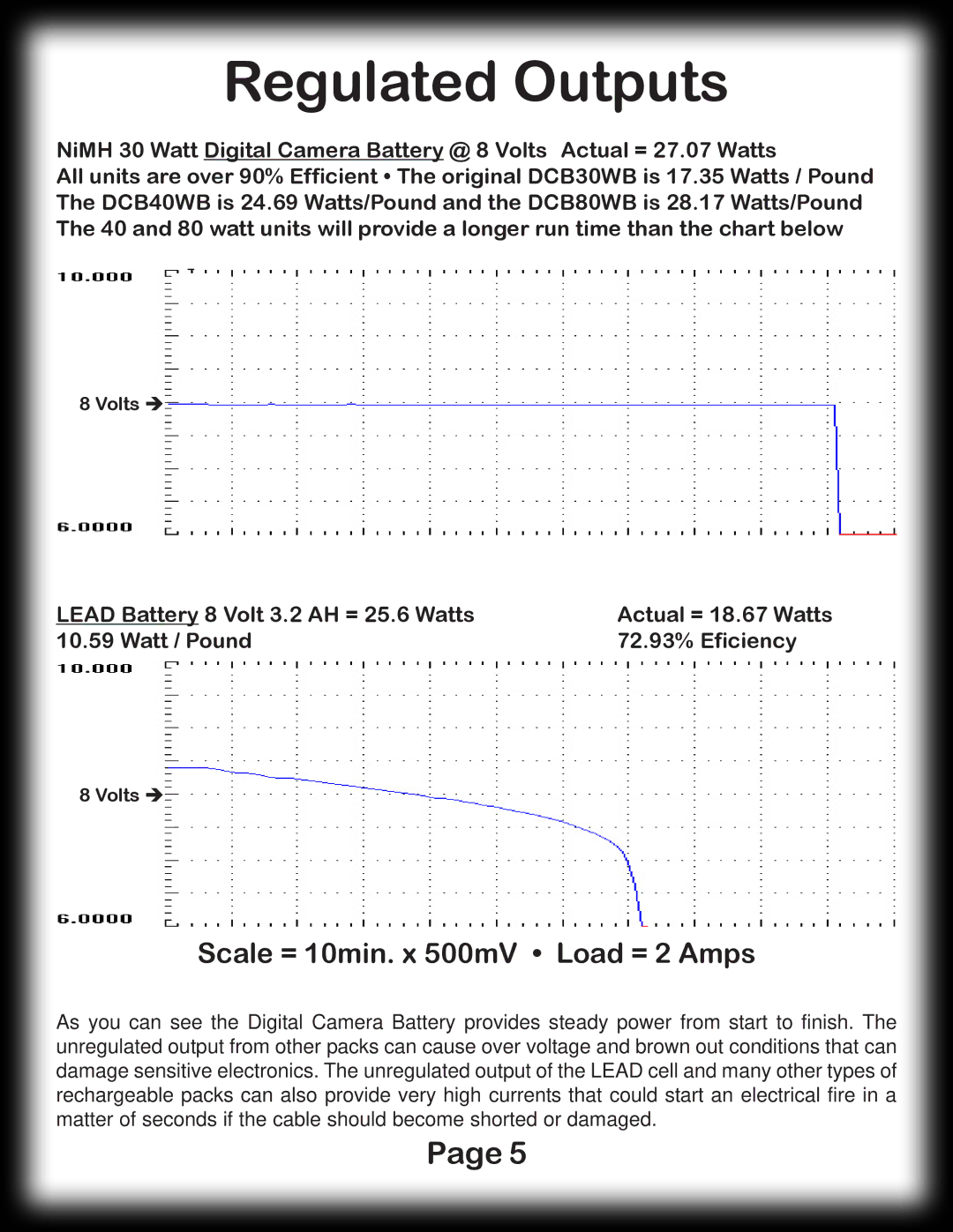 Digital Camera Battery DCB80WB Regulated Outputs, Lead Battery 8 Volt 3.2 AH = 25.6 Watts, Watt / Pound 72.93% Eficiency 