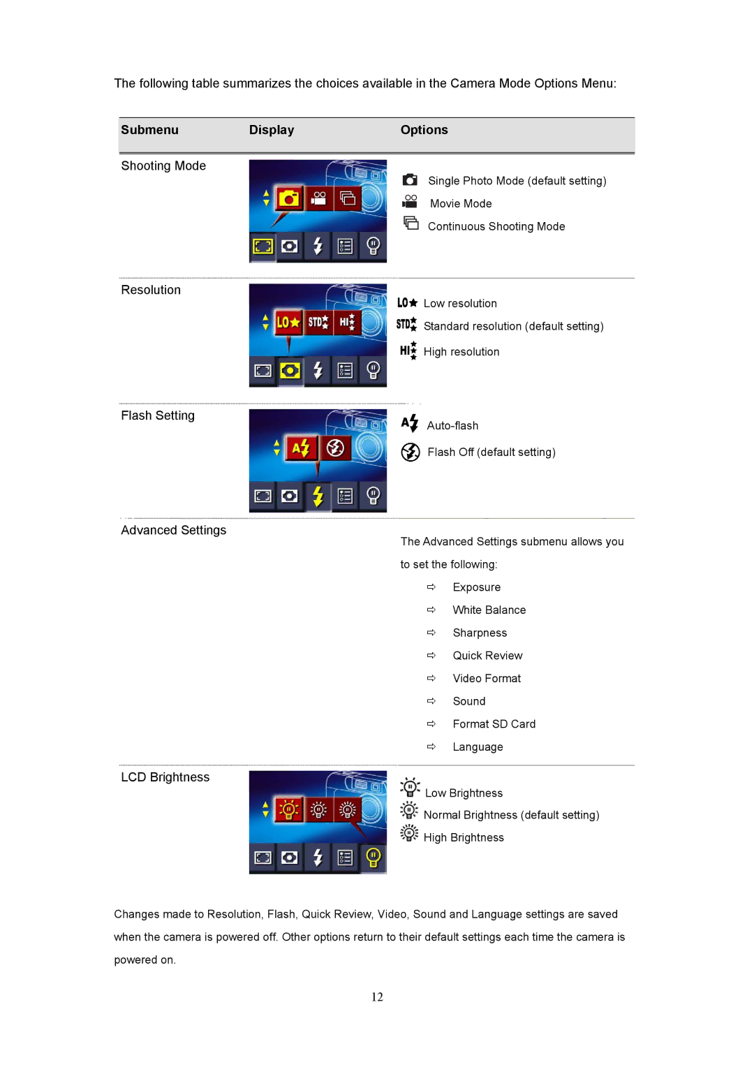 Digital Dream 3.2 manual Submenu Display Options 