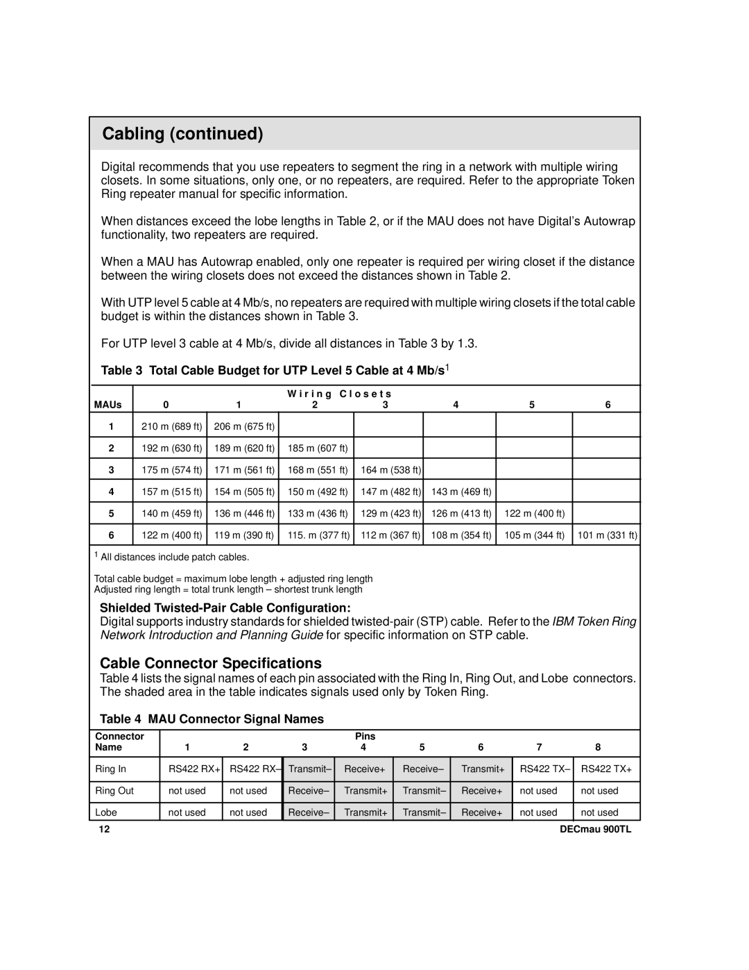 Digital Media 900TL manual Cable Connector Specifications, Total Cable Budget for UTP Level 5 Cable at 4 Mb/s1 