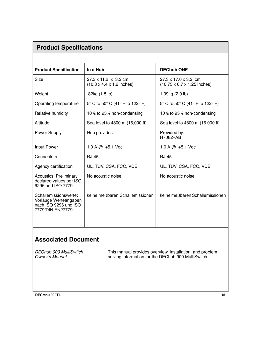 Digital Media 900TL manual Product Specifications, Associated Document, Product Specification A Hub DEChub ONE 