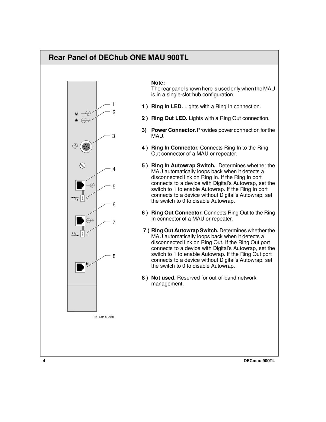 Digital Media manual Rear Panel of DEChub ONE MAU 900TL 