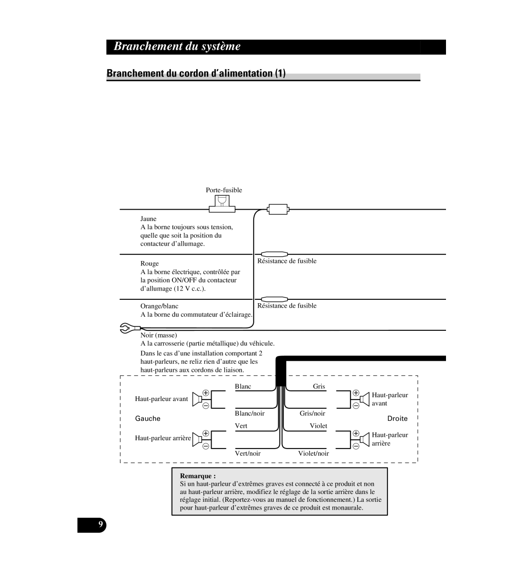 Digital Media AVIC-D1 installation manual Branchement du cordon d’alimentation, Noir masse 