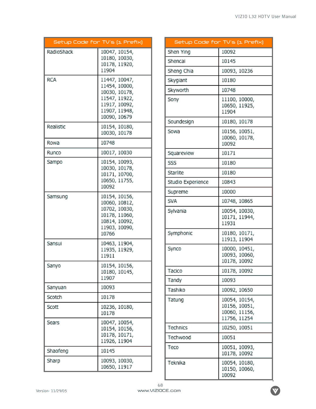 Digital Media Wire L32 manual Setup Code for TV’s 1 Prefix 