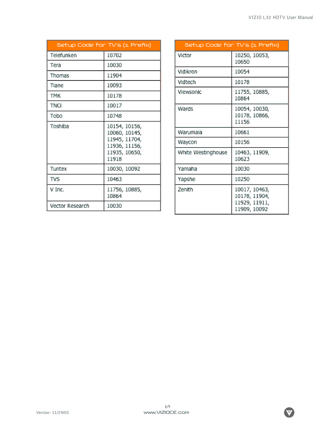 Digital Media Wire L32 manual Setup Code for TV’s 1 Prefix 