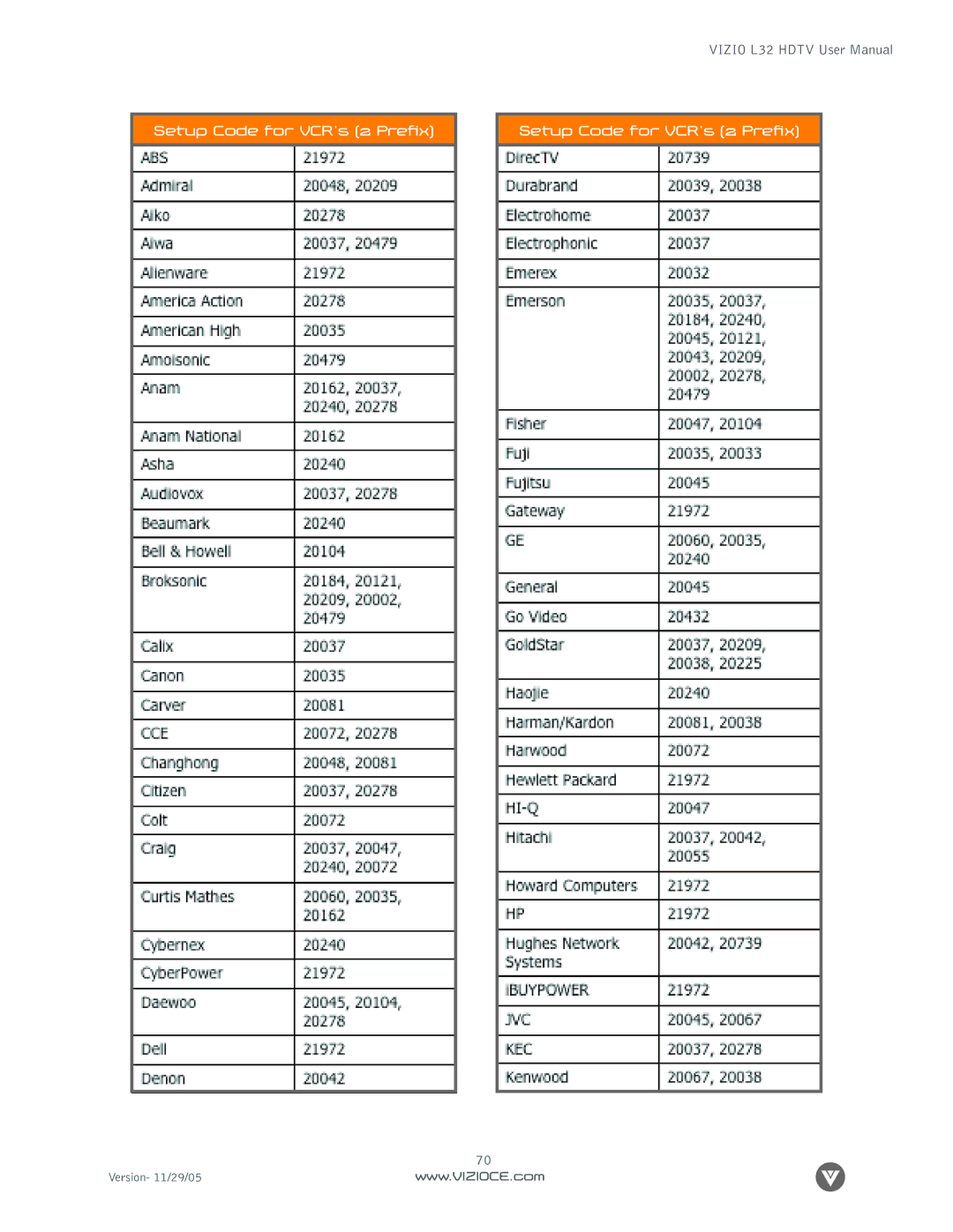 Digital Media Wire L32 manual Setup Code for VCR’s 2 Prefix 