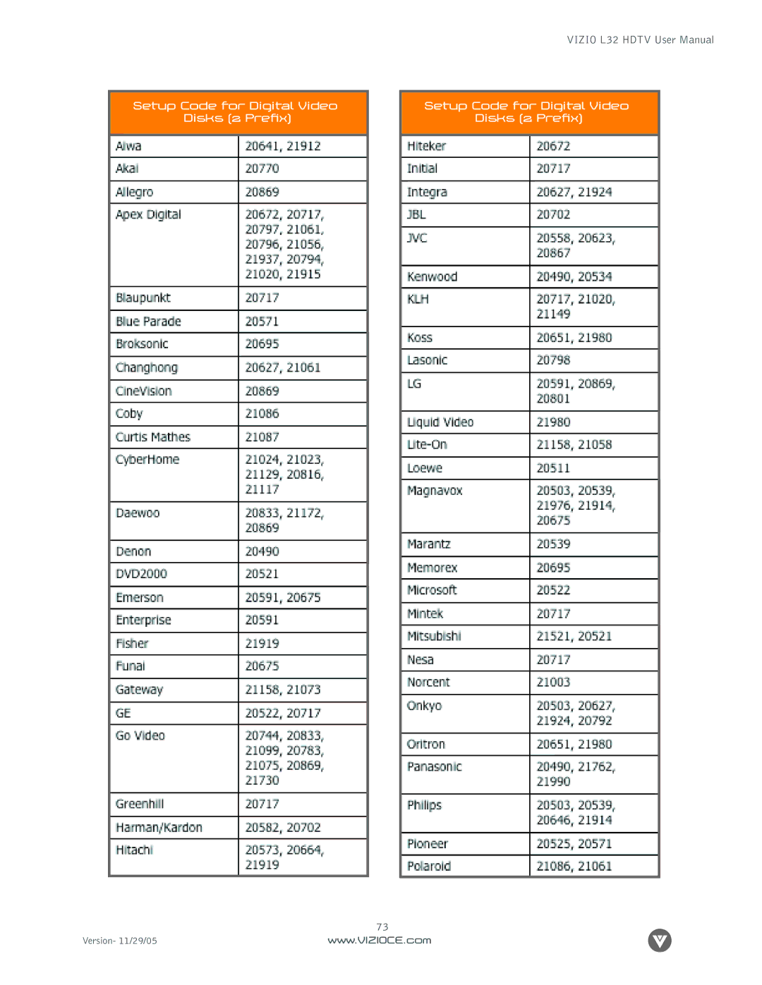 Digital Media Wire L32 manual Setup Code for Digital Video Disks 2 Prefix 