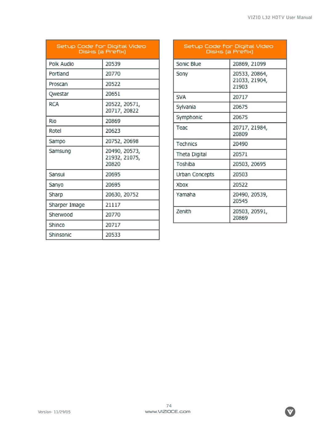 Digital Media Wire L32 manual Setup Code for Digital Video Disks 2 Prefix 