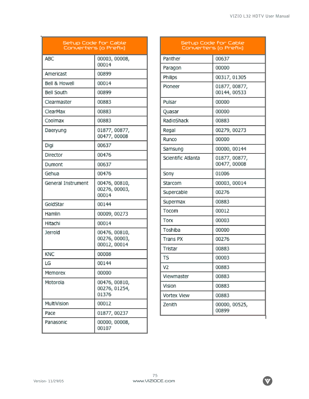 Digital Media Wire L32 manual Setup Code for Cable Converters 0 Prefix 