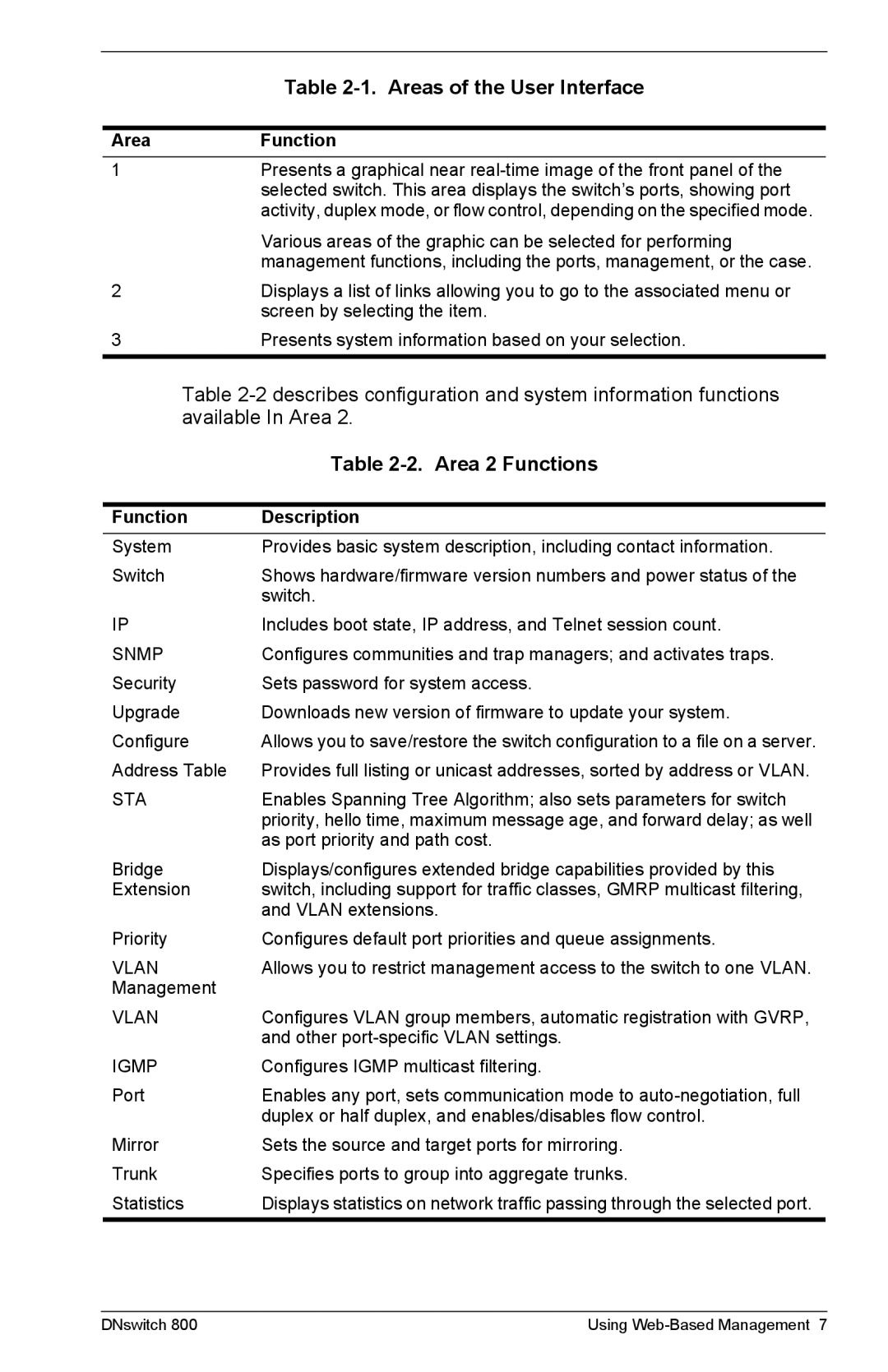 Digital Networks North America DNswitch 800 manual Areas of the User Interface 