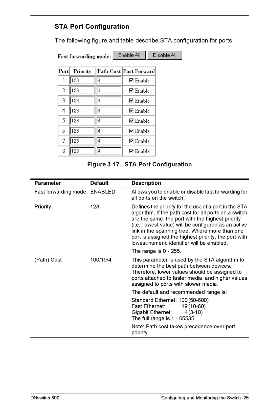 Digital Networks North America DNswitch 800 manual STA Port Configuration, Enabled 