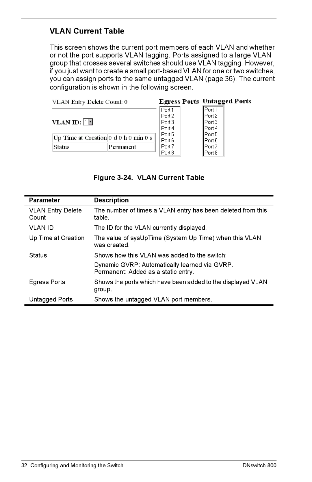 Digital Networks North America DNswitch 800 manual Vlan Current Table 