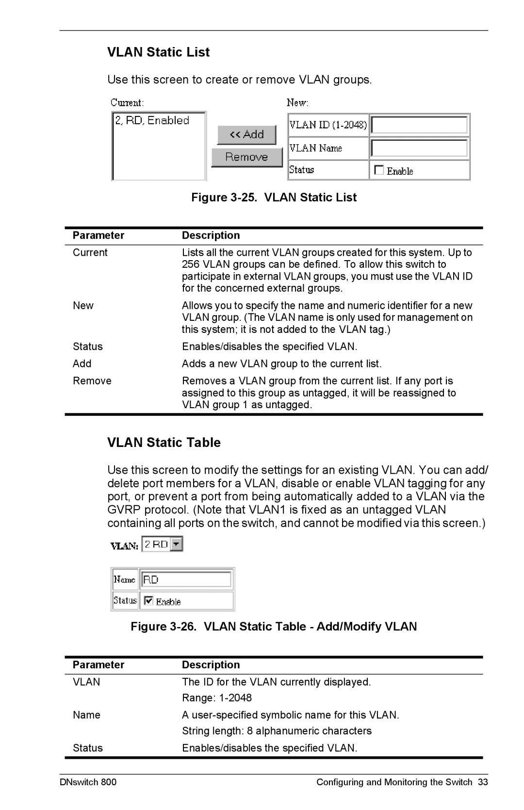 Digital Networks North America DNswitch 800 manual Vlan Static List, Vlan Static Table 