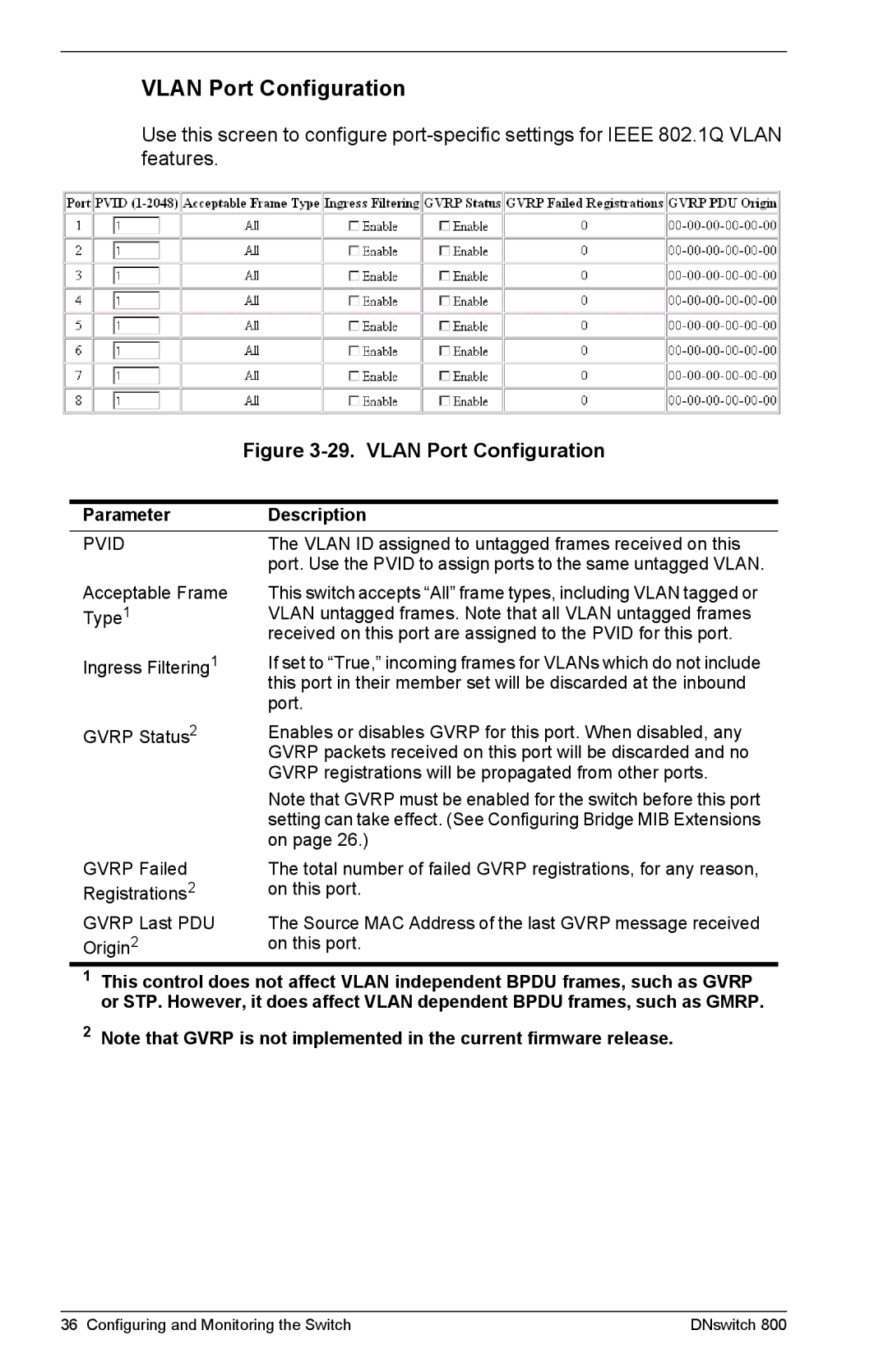 Digital Networks North America DNswitch 800 manual Vlan Port Configuration, Pvid 