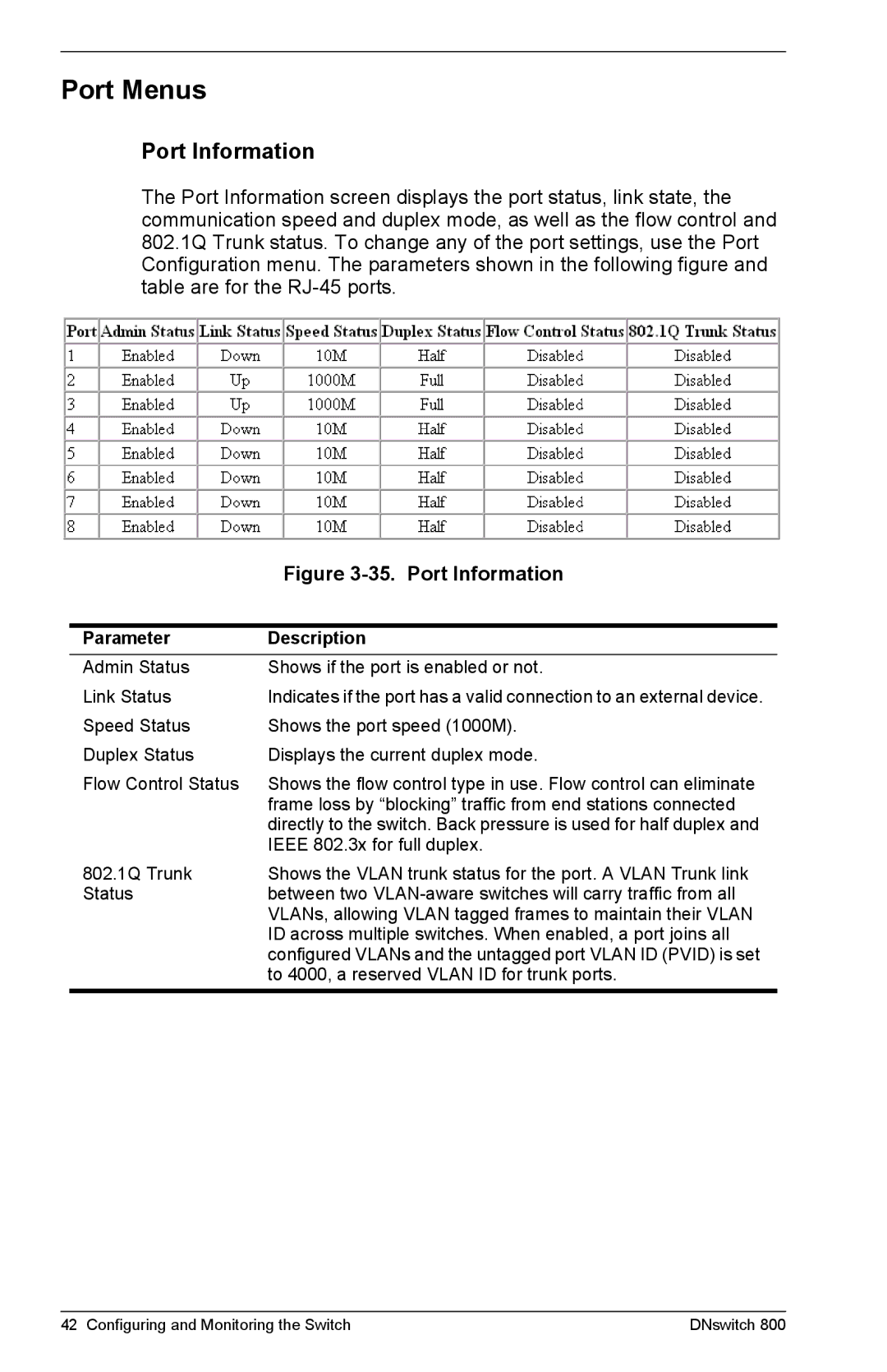 Digital Networks North America DNswitch 800 manual Port Menus, Port Information 