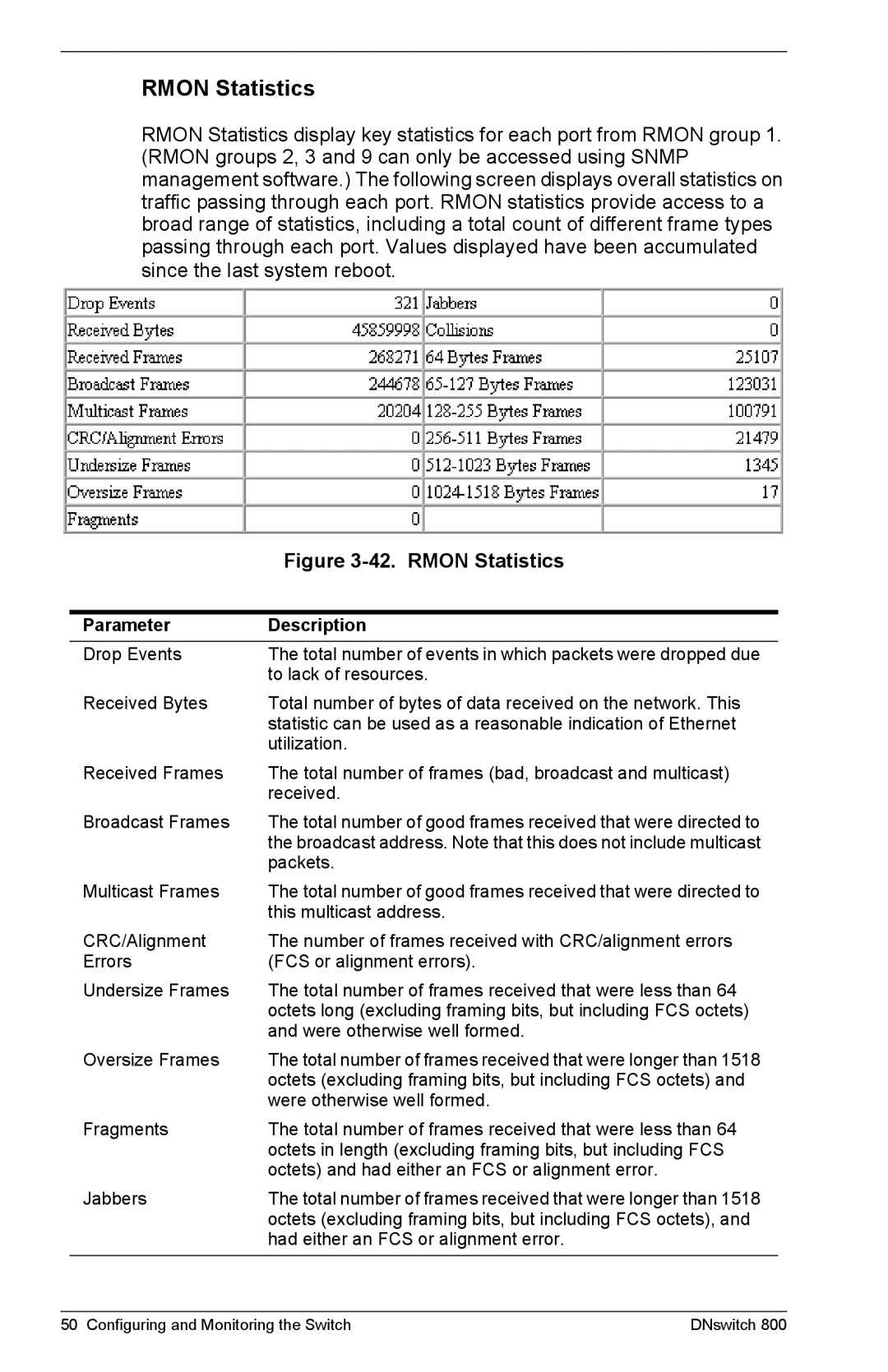 Digital Networks North America DNswitch 800 manual Rmon Statistics 