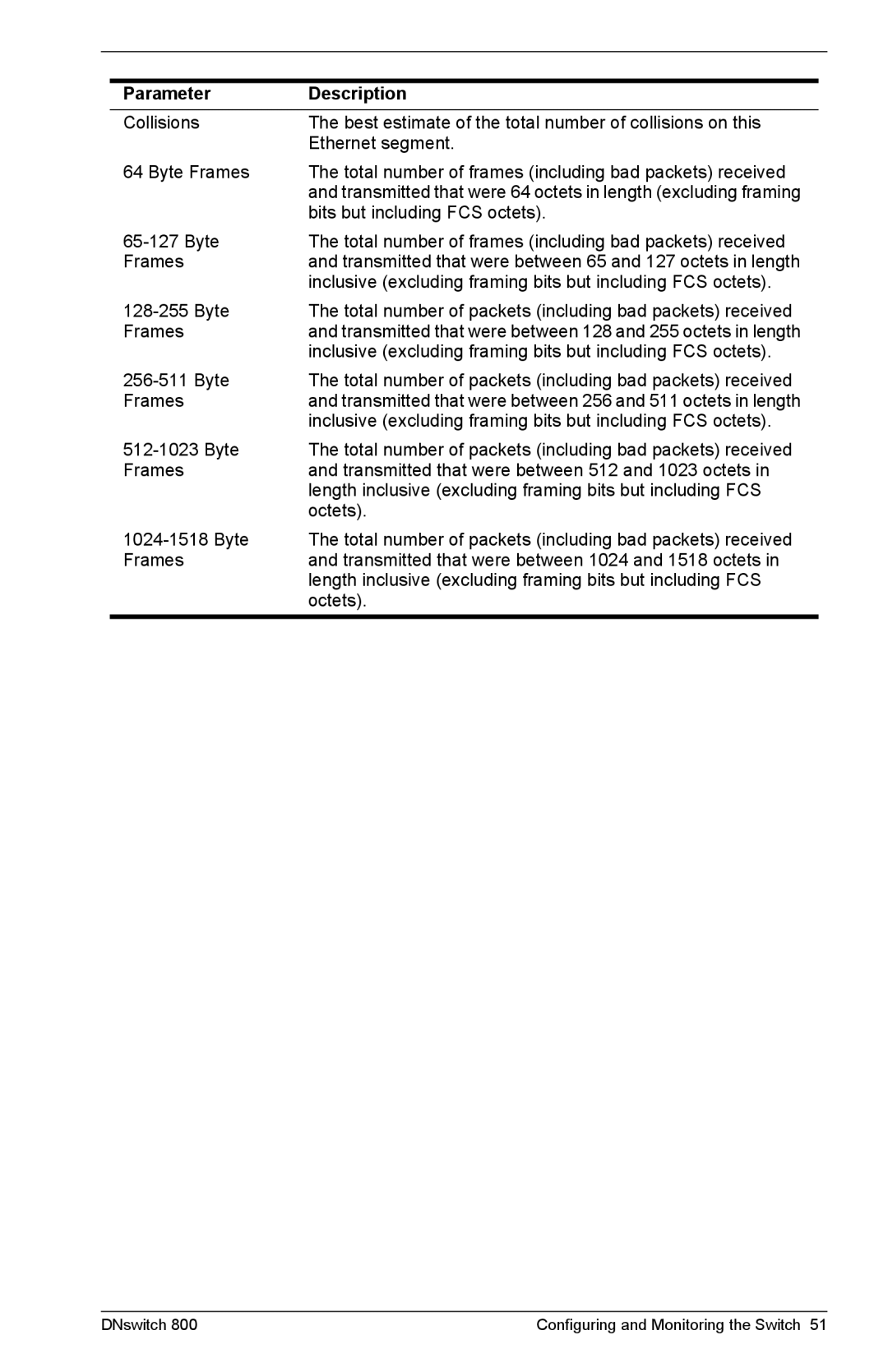 Digital Networks North America DNswitch 800 manual Bits but including FCS octets 