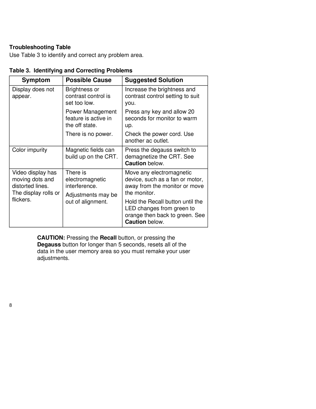 Digital Networks North America PCXBV-Ux manual Symptom Possible Cause Suggested Solution, Troubleshooting Table 