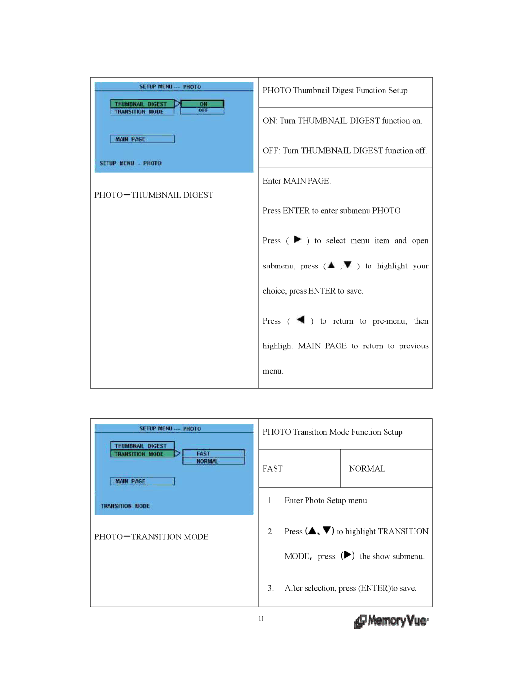 Digital Spectrum MV-1500, MV--1900, MV-1700 manual PHOTO－THUMBNAIL Digest, PHOTO－TRANSITION Mode, Fast Normal 