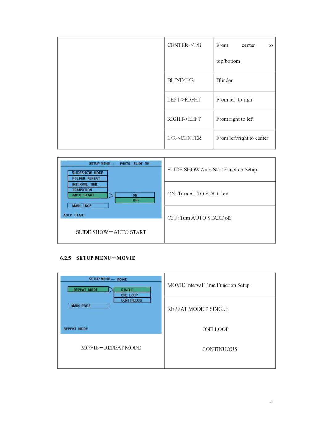 Digital Spectrum MV-1500 manual CENTER-T/B BLINDT/B LEFT-RIGHT RIGHT-LEFT Center, Slide SHOW－AUTO Start, Setup MENU－MOVIE 