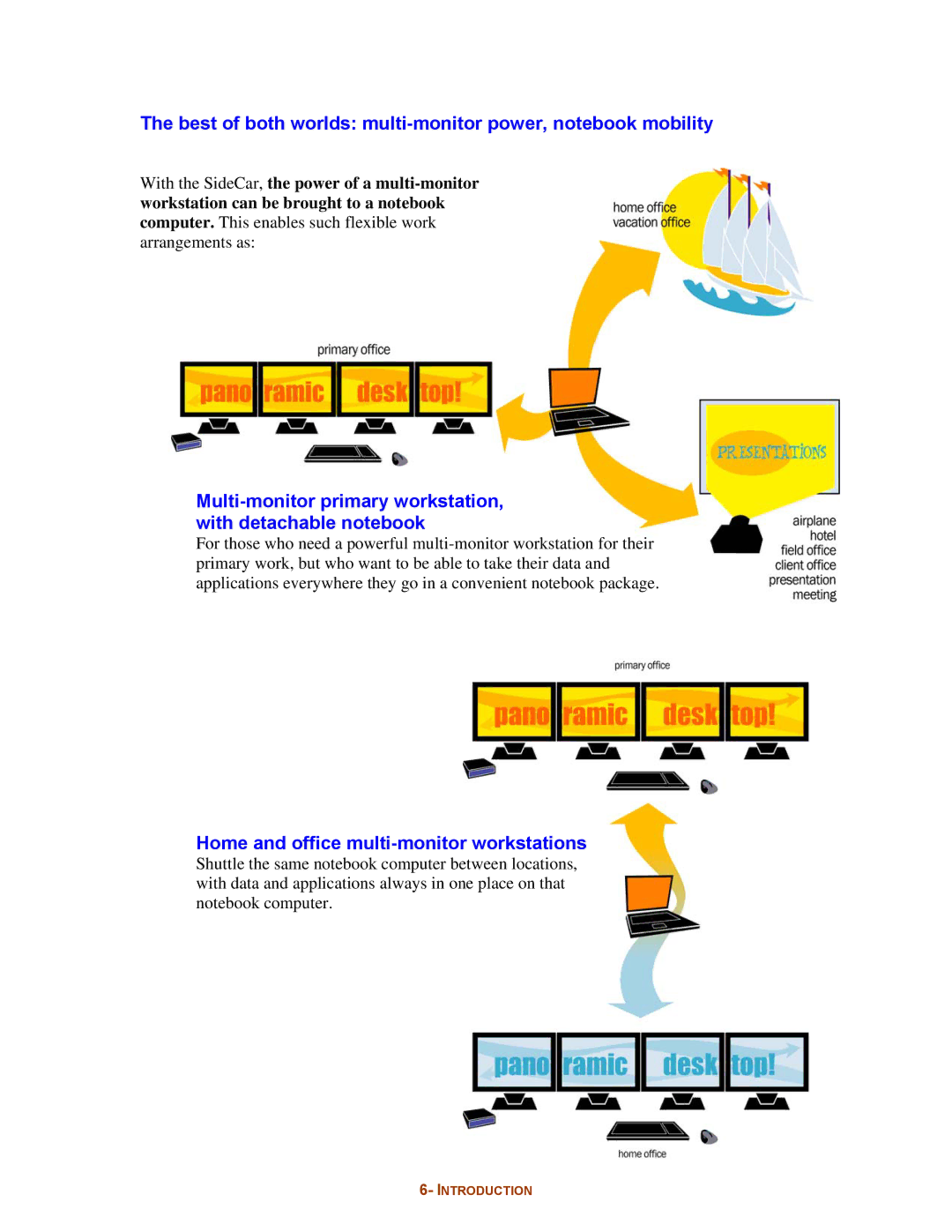 Digital Tigers SideCar MMS Series manual Best of both worlds multi-monitor power, notebook mobility 