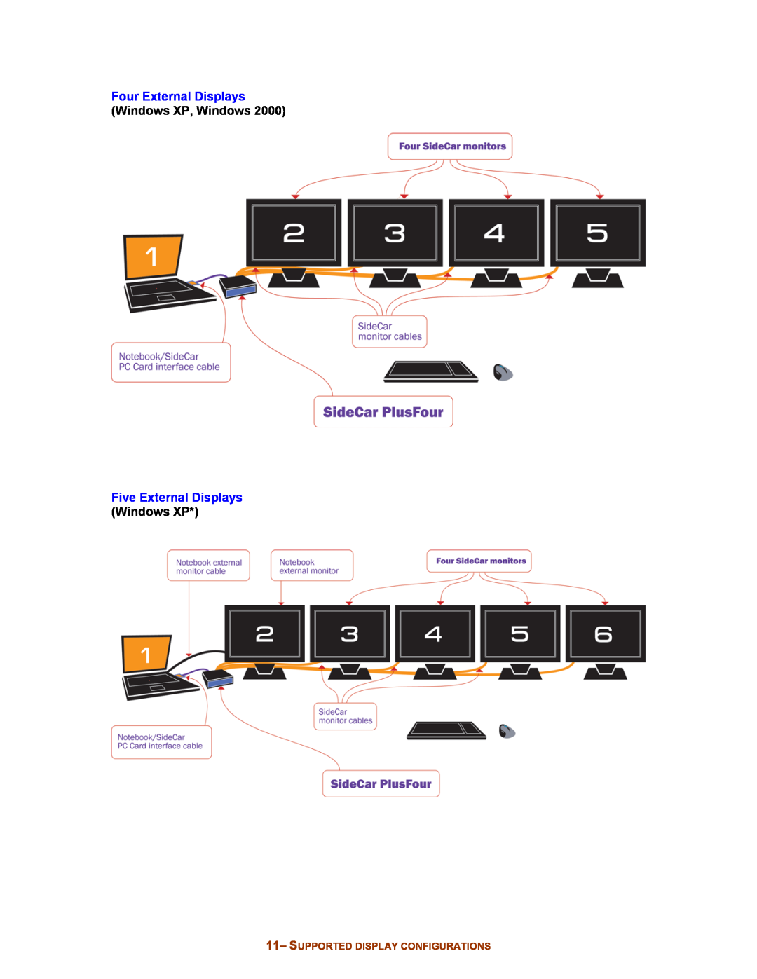 Digital Tigers SideCar MMS Series manual Four External Displays, Windows XP, Windows, Five External Displays 