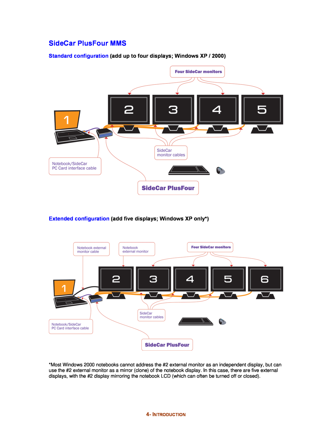 Digital Tigers SideCar MMS Series manual SideCar PlusFour MMS, Standard configuration add up to four displays Windows XP 