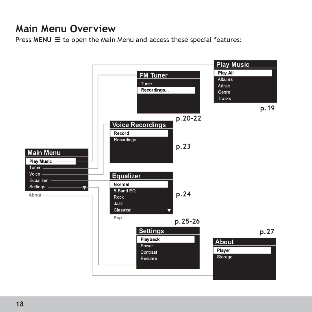 Digital Voice Systems Amp256, Amp128 manual Main Menu Overview 