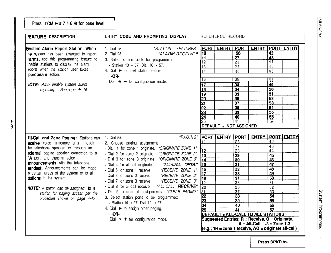 DigiTech C0408 system manual Eature, 312, Not Assigned, Ill-Call, Vote 