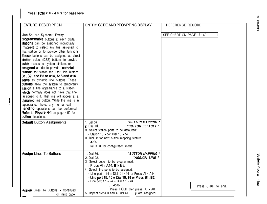 DigiTech C0408 system manual ‘EATURE Description Entry Code and Prompting Display 