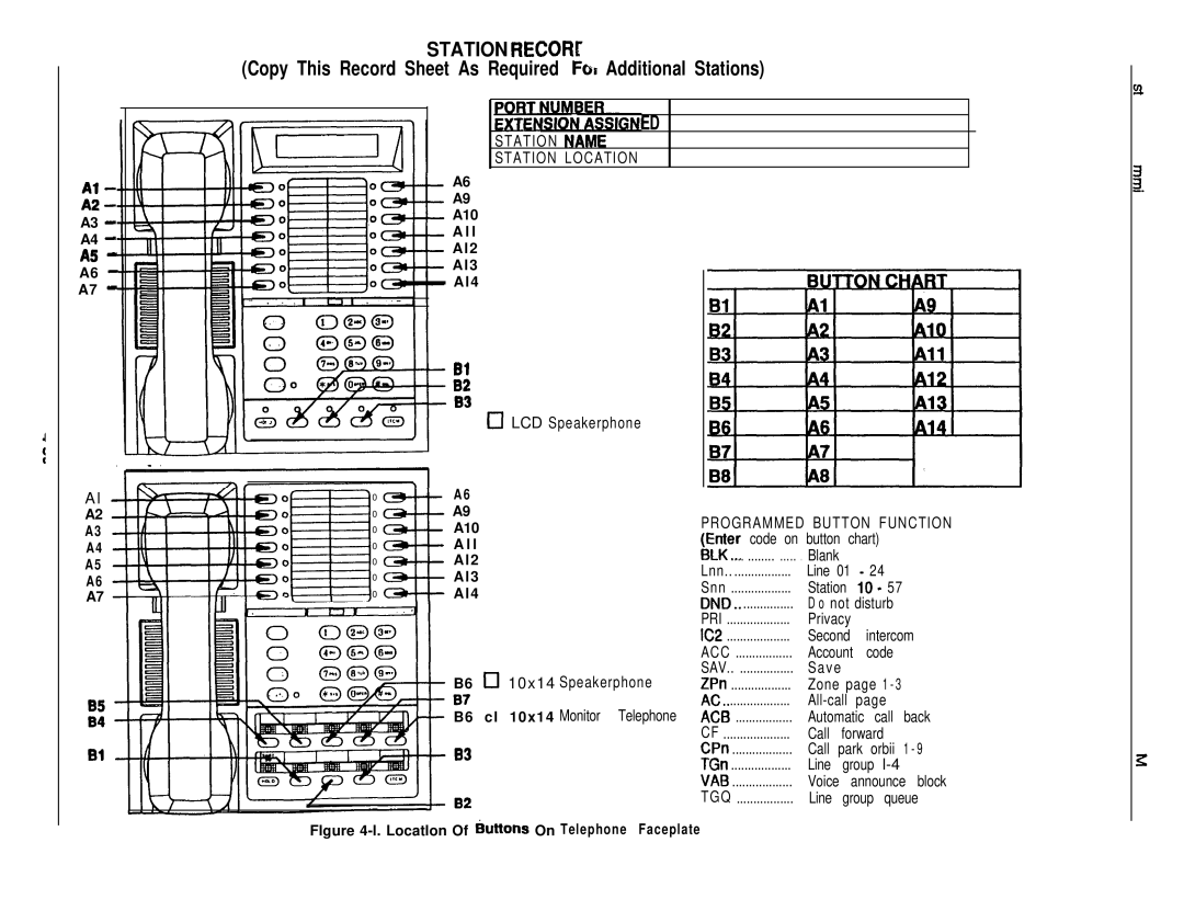 DigiTech C0408 system manual Station Namf Station Location 