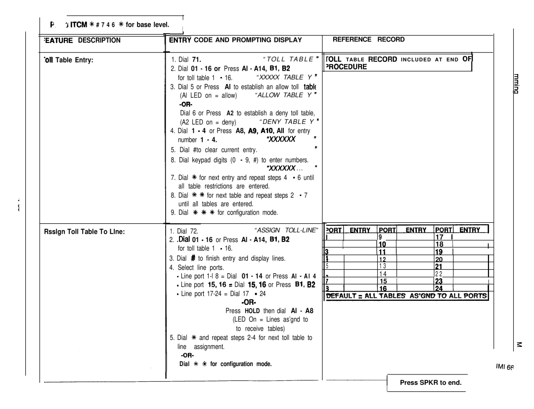 DigiTech C0408 system manual Xxxxx Table Y, Allow Table Y, Deny Table Y, Xxxxxx, Assign TOLL-LINE 