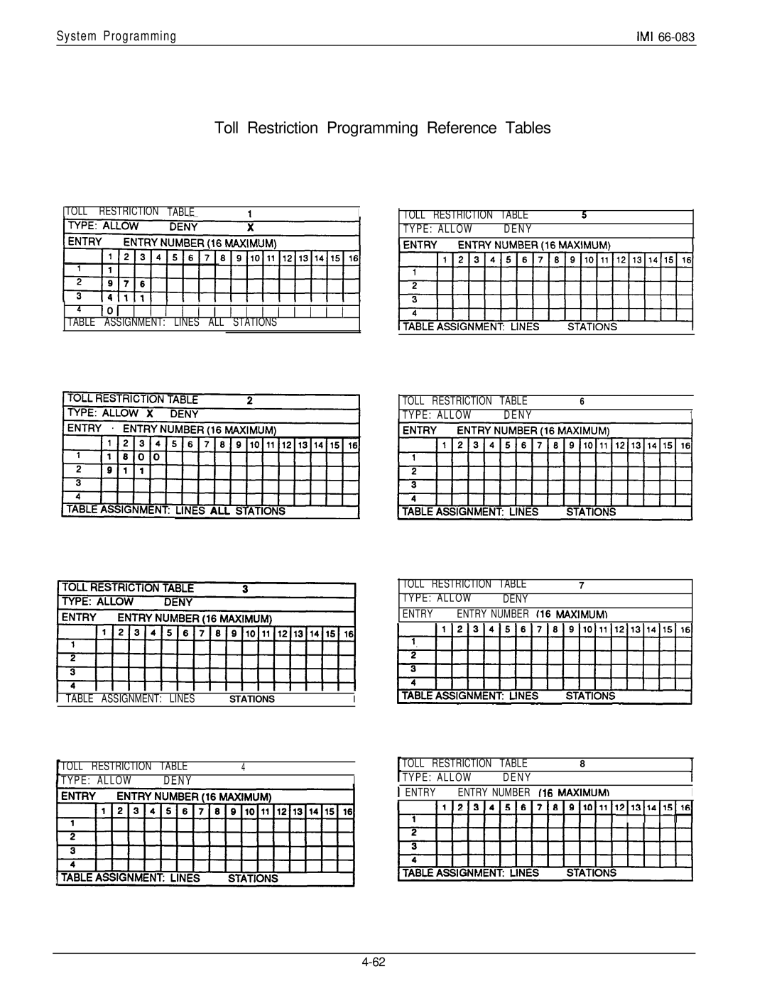 DigiTech C0408 system manual Toll Restriction Programming Reference Tables 