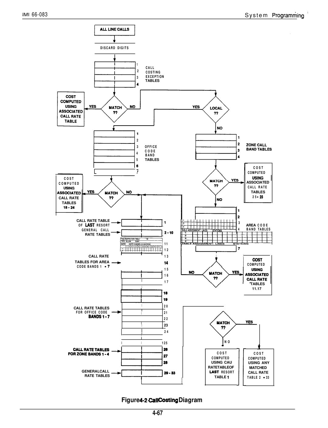 DigiTech C0408 system manual Costing Diagram 