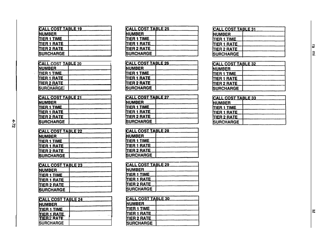 DigiTech C0408 system manual Ratf Surcharge 