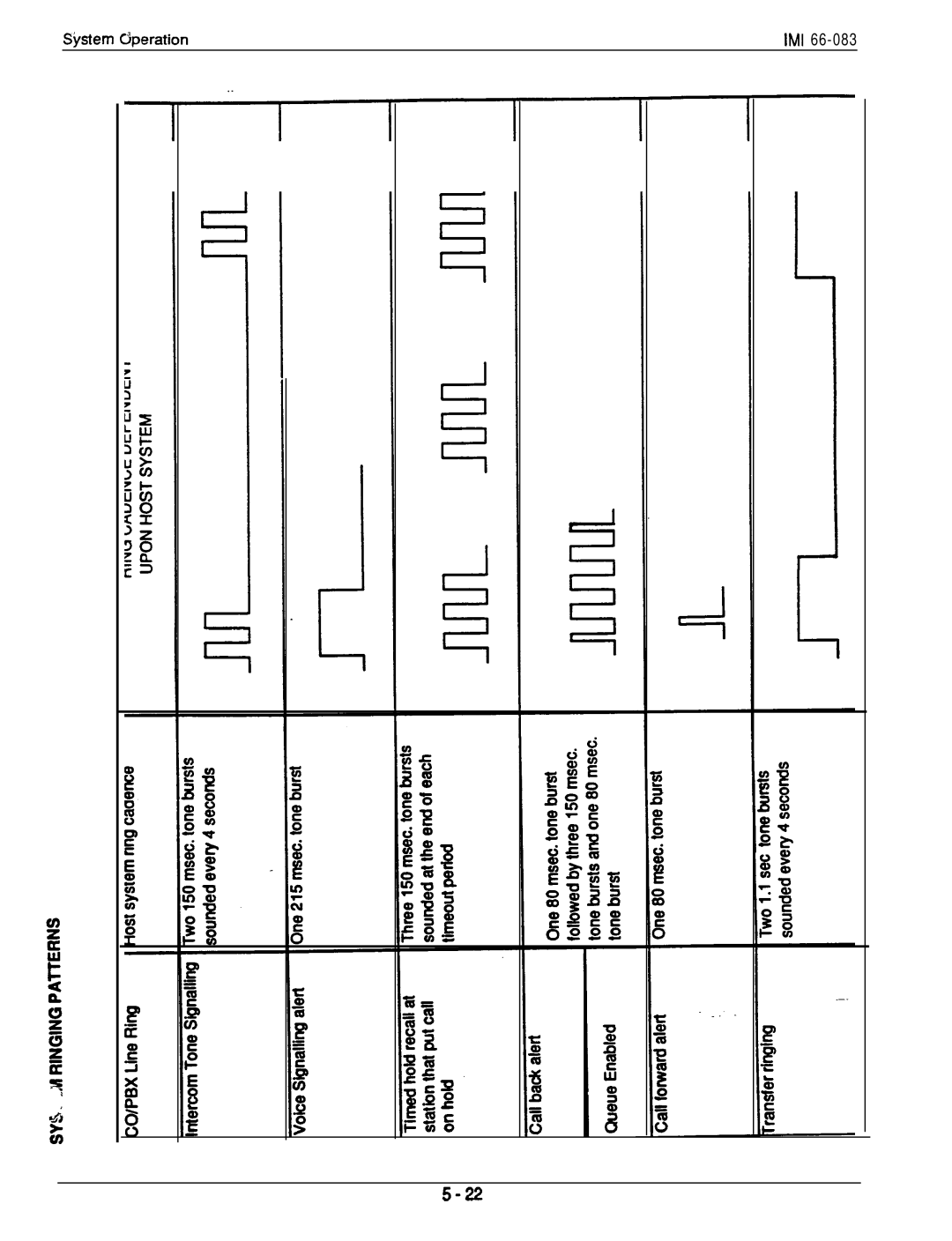 DigiTech C0408 system manual Sjlstem Gperation 