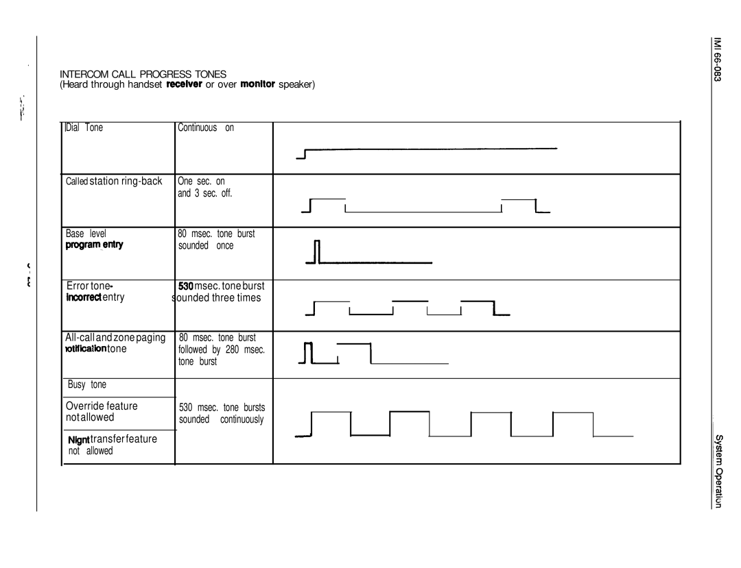 DigiTech C0408 Heard through handset receiver or over monitor speaker, Continuously Nlgnttransfer feature Not allowed 