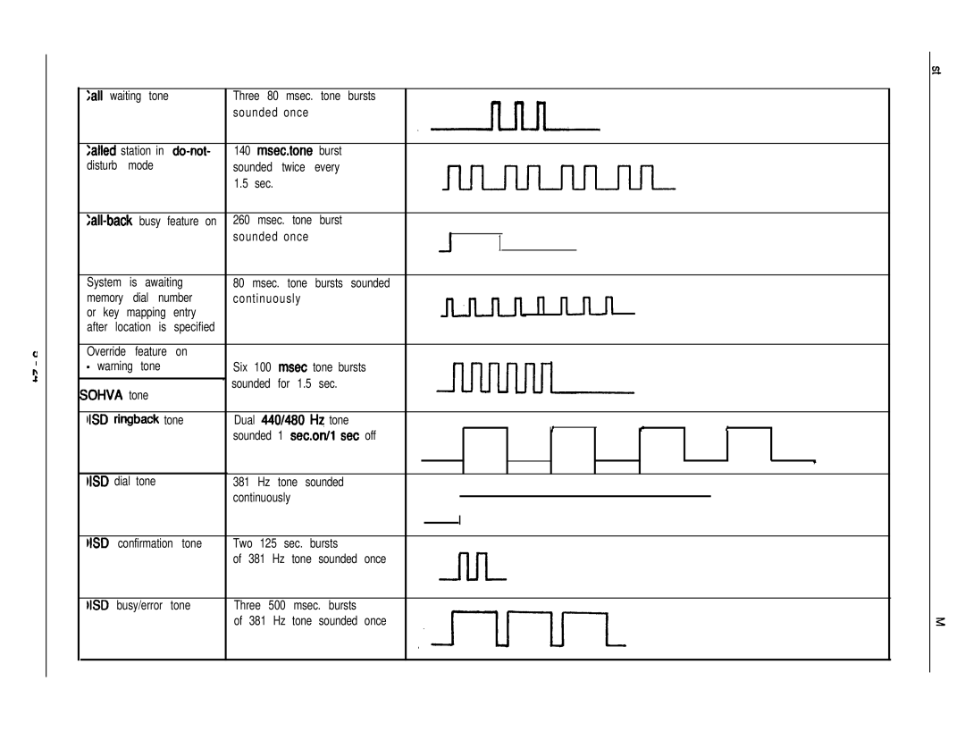 DigiTech C0408 system manual Ohva 