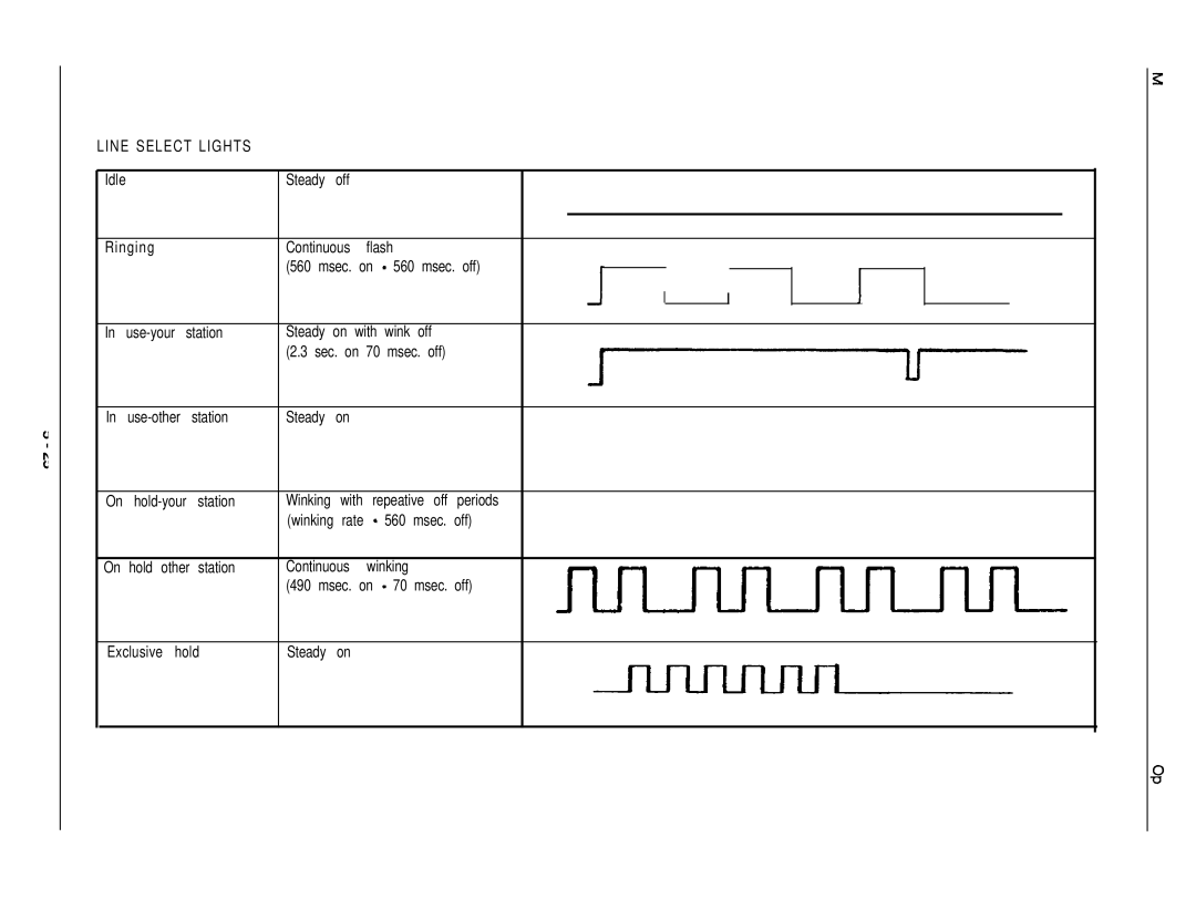 DigiTech C0408 system manual Line Select Lights 