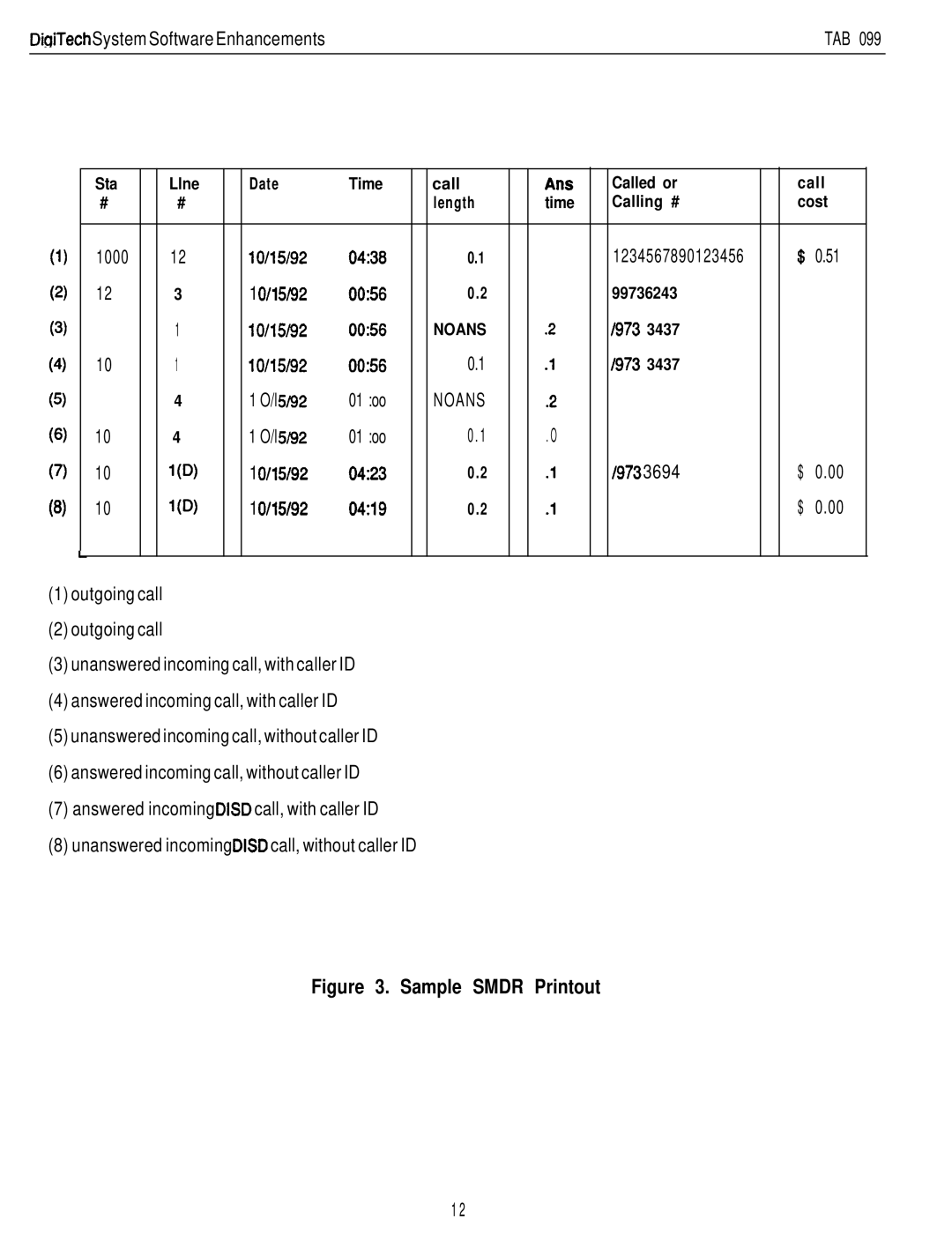 DigiTech C0408 system manual Noans 