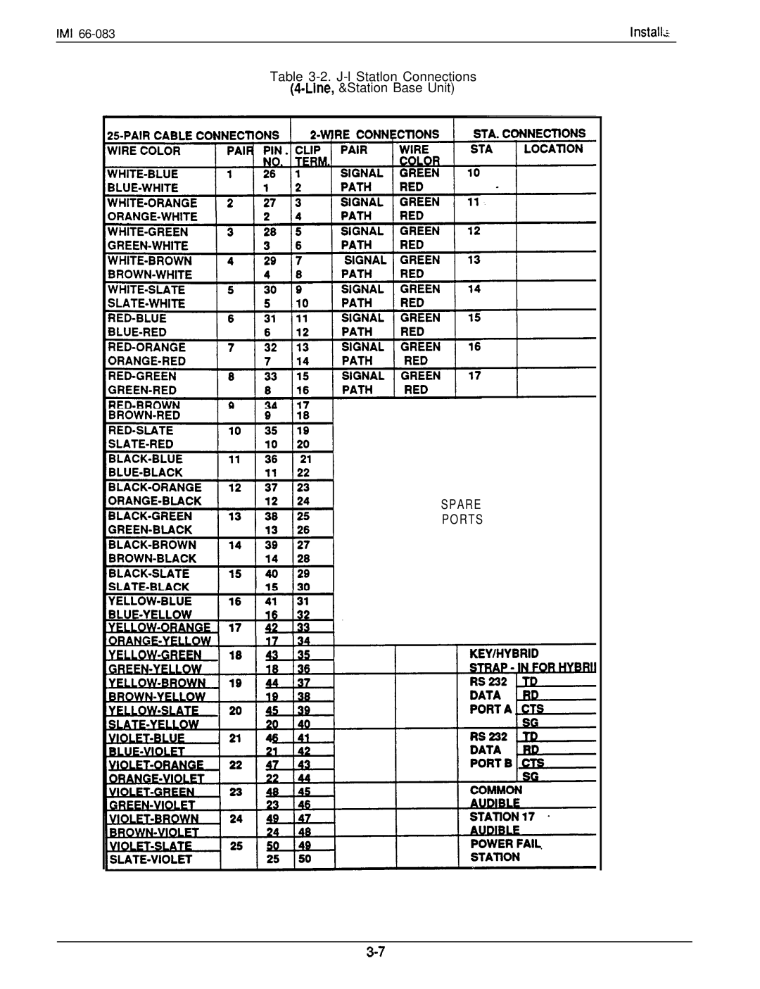 DigiTech C0408 system manual J-l Statlon Connections Line, &Station Base Unit, Spare Ports 