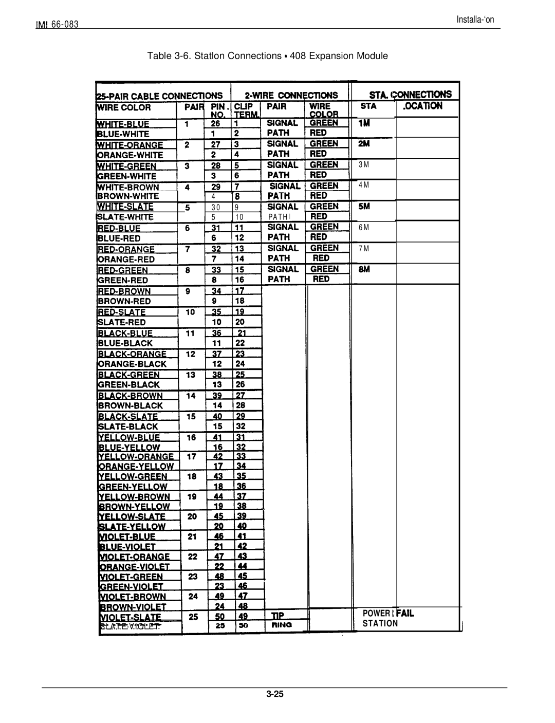 DigiTech C0408 system manual Imi, Statlon Connections 408 Expansion Module 