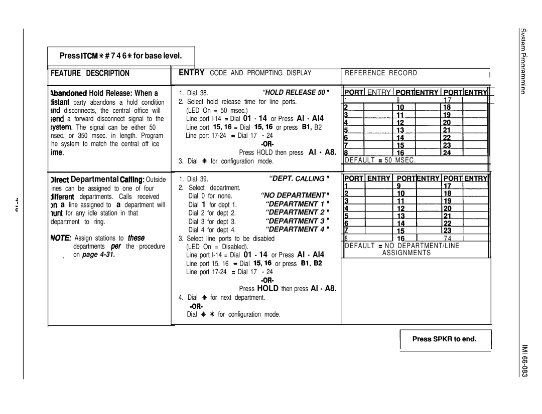 DigiTech C0408 system manual Feature Description, Hold Release, Department, Default = 50 Msec, Assignments 