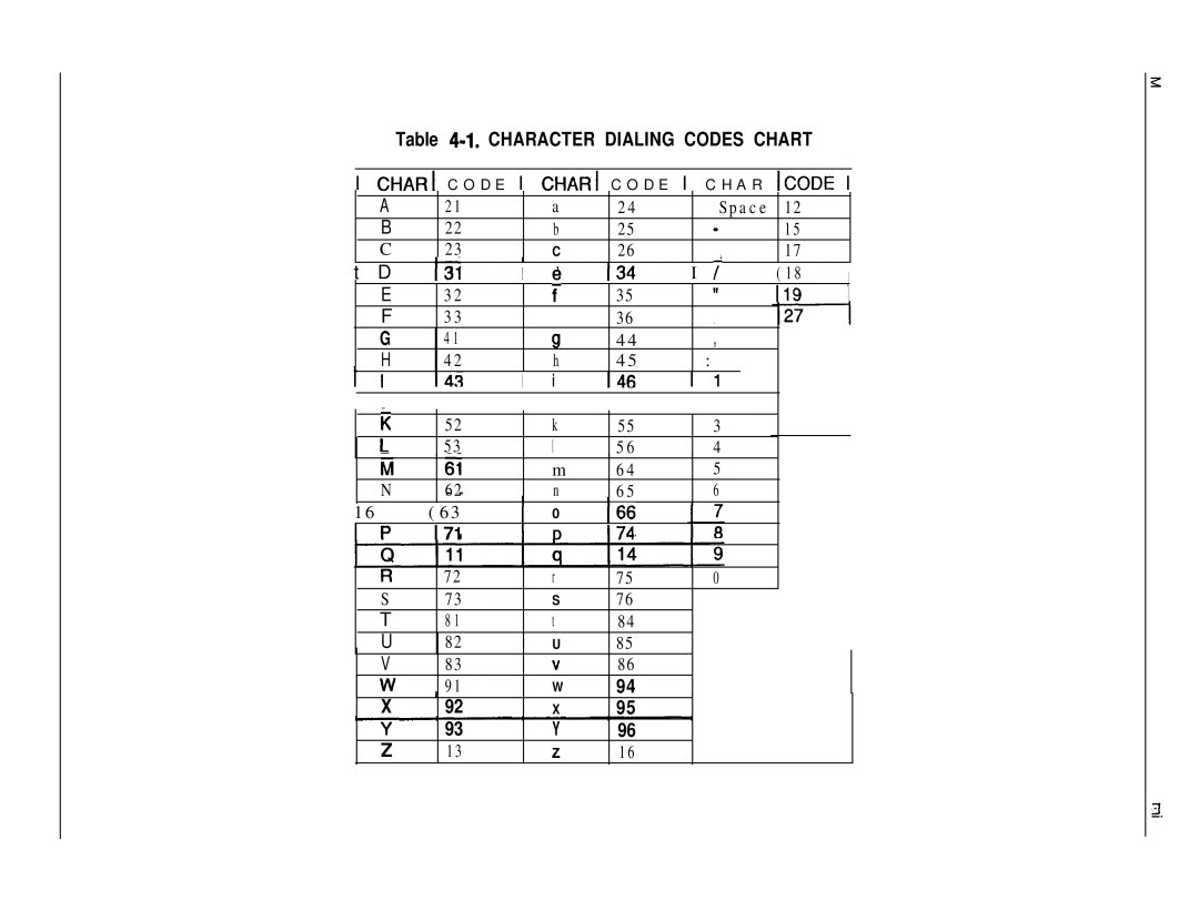 DigiTech C0408 system manual Iii 