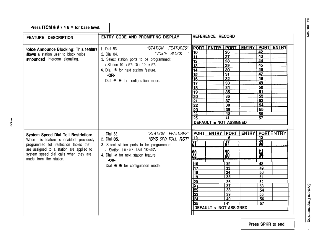 DigiTech C0408 system manual Fit, Station FEATURES’, Iport IRY! PQ, 5YS SPD Toll RST 