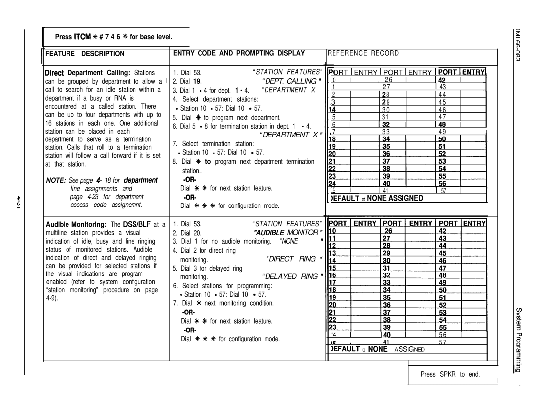 DigiTech C0408 Press Itcm ++ # 7 4 6 % for base level, Features, Direct Department Calllng Stations, = None Assigned 