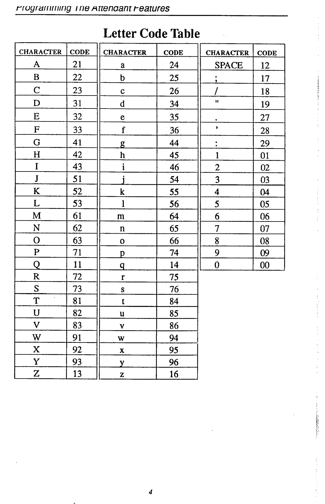 DigiTech CO408 manual Letter Code Table 