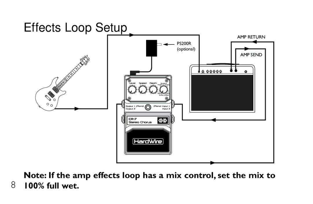 DigiTech CR-7 manual Effects Loop Setup 