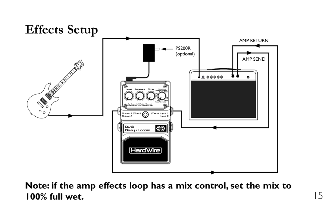 DigiTech DL-8 manual Effects Setup 